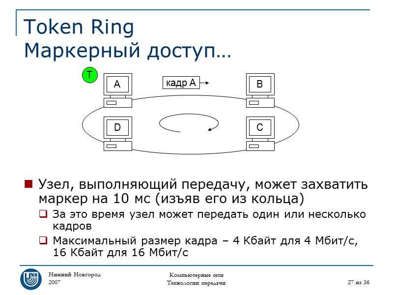 Нижний Новгород 2007 Компьютерные сети Технологии передачи 27 из 36 Token Ring Маркерный доступ…